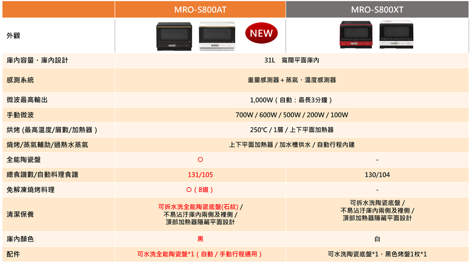 MRO-S800AT+10