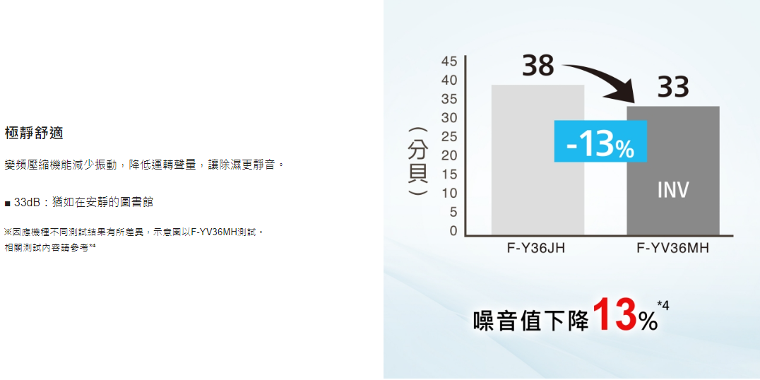 F-YV40MH+6