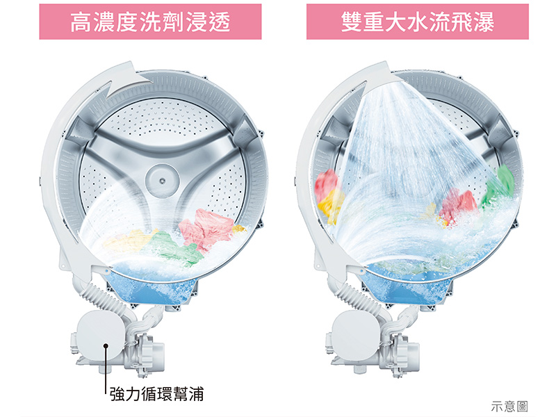 BD-SX150JJR-W+1