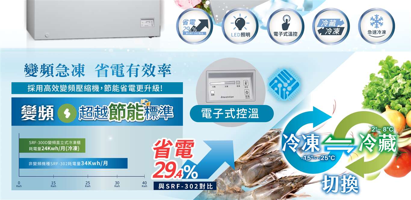 SRF-300D+2